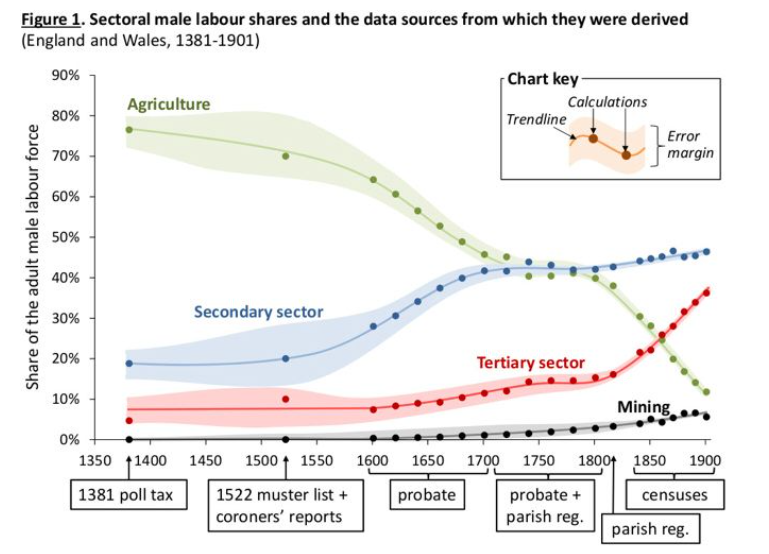 Industrial Revolution: ‘History of Britain needs rewriting’ following new research