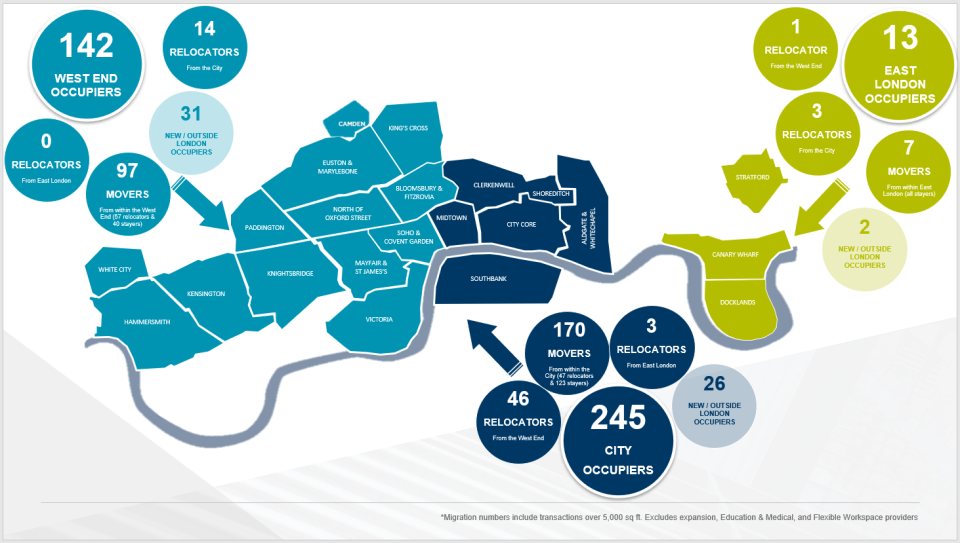 City of London has ‘record’ office leasing deals allaying hybrid work fears