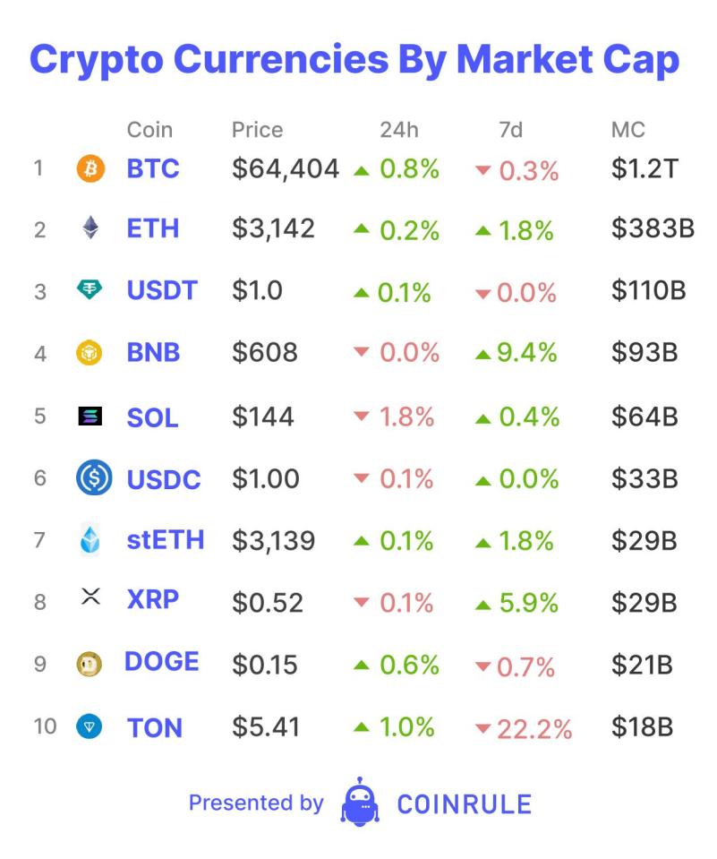 Stablecoins are starting to win the payments use case