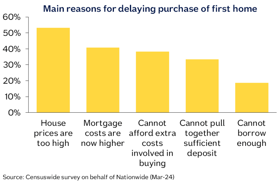 UK house prices drop due to ‘affordability pressures’ and soaring mortgage costs