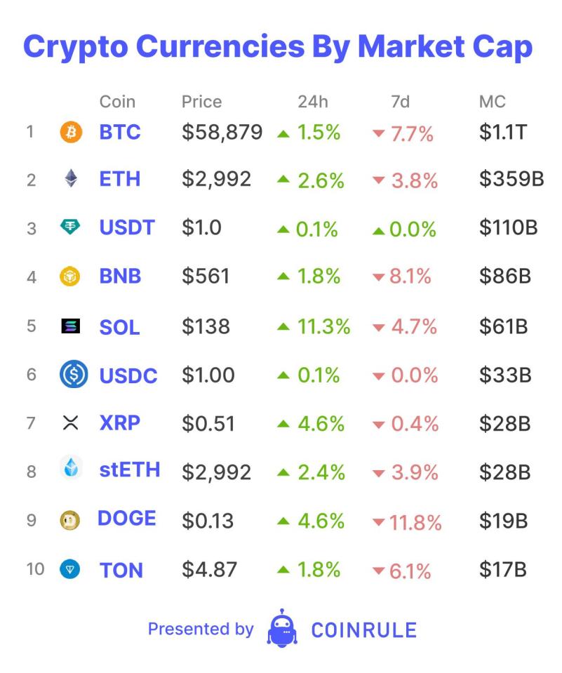 Tether posts record Q1 profits as USDT keeps growing