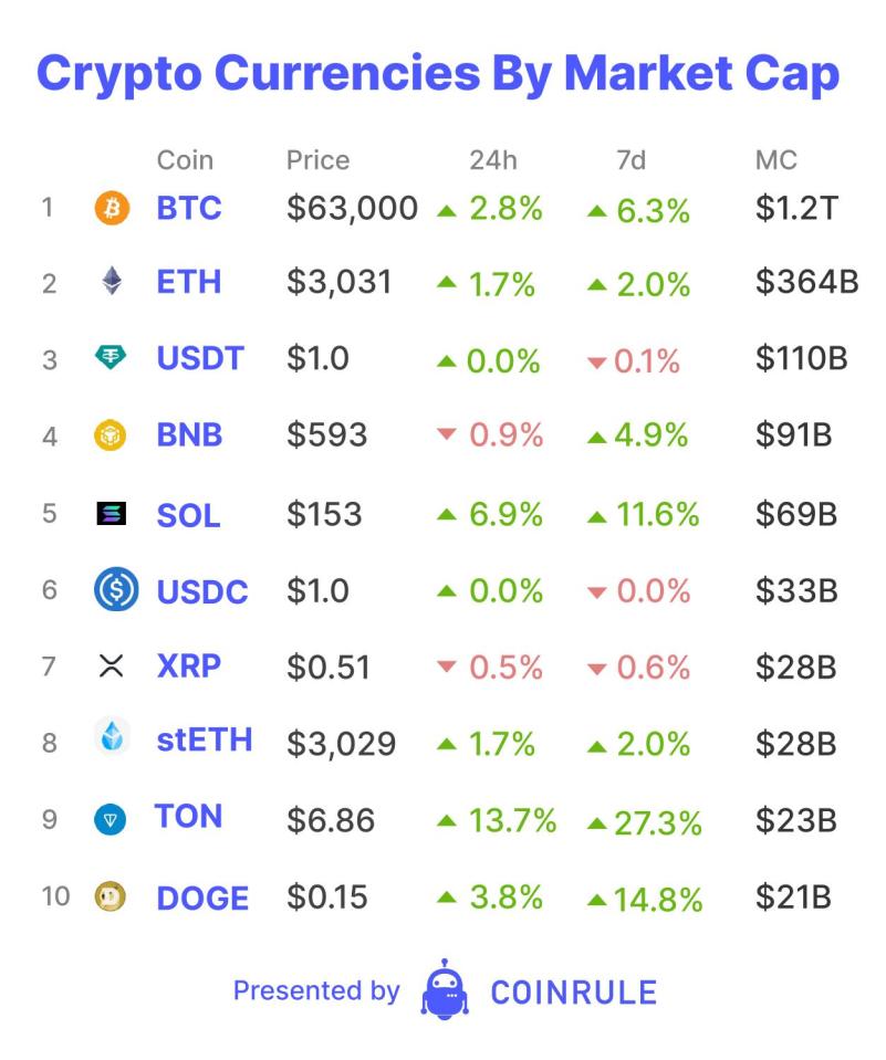 Opinions on crypto split demographics beyond politics