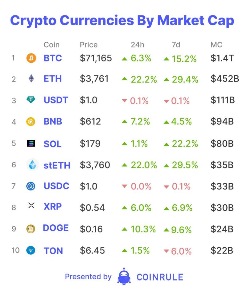 Ethereum spot ETF approval odds increase as crypto voters influence US election