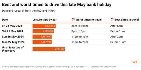 Wembley finals, M25 chaos and rail works: How to survive the busiest May bank holiday weekend ever