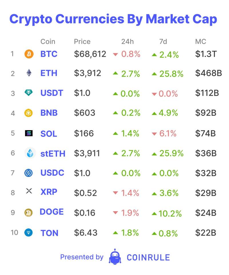 ETH ETF Approval, FIT21 Passing and Trump Support Signal New Crypto Era