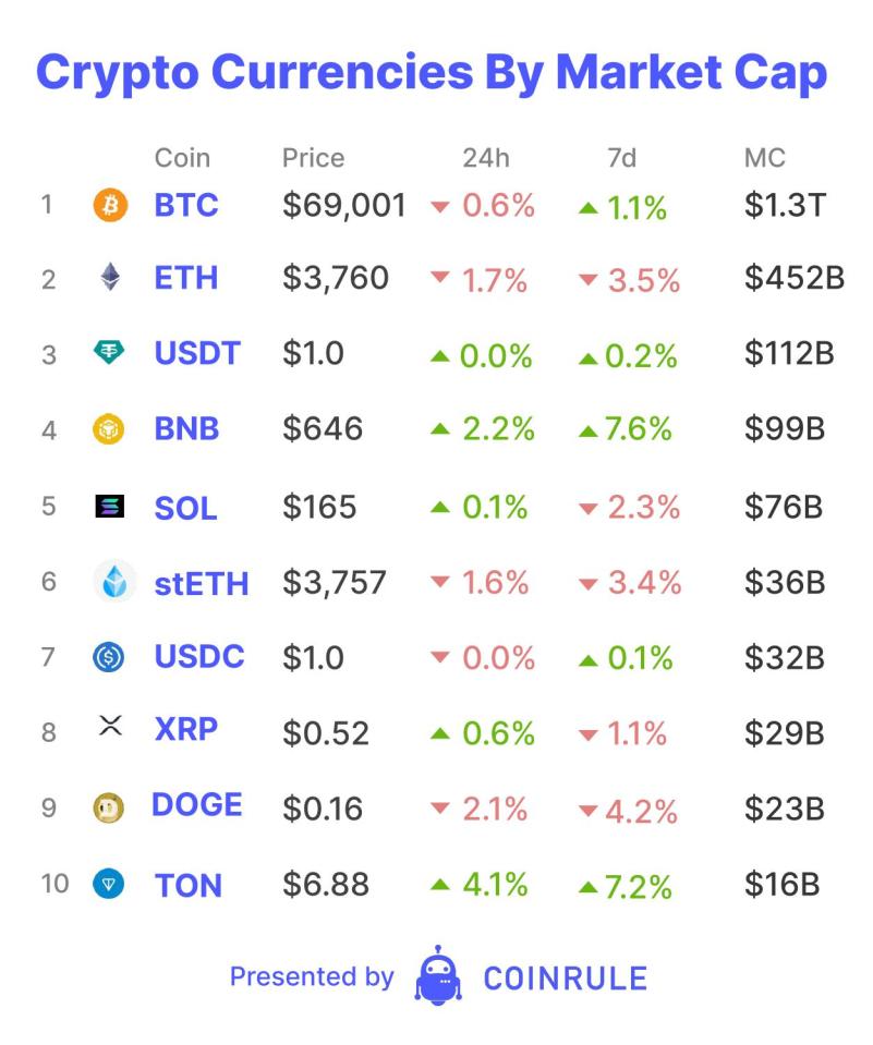 Pump.Fun’s surge drives 450,000 Solana token launches in May