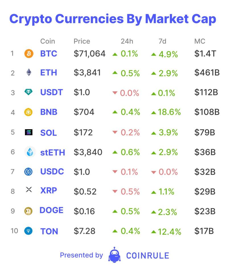 Coinbase launches smart wallet to onboard the next billion users onchain