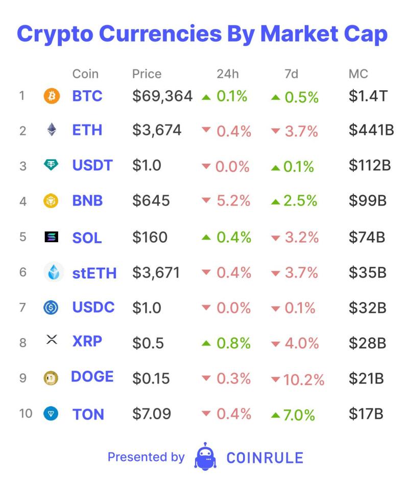 Crypto culture wars are heating up