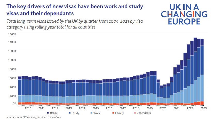 How has Brexit impacted migration?