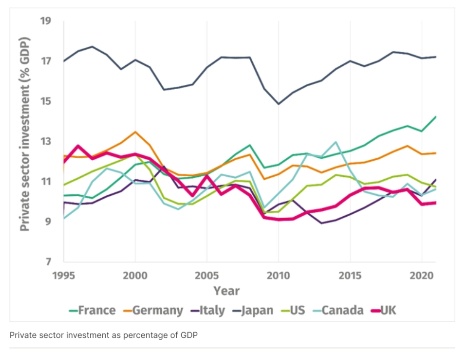 General election 2024: Will Labour’s plan for growth work?