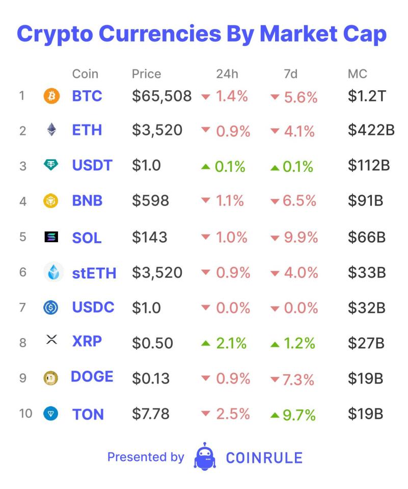 Stablecoin Issuers Are Becoming Major Holders of US Debt