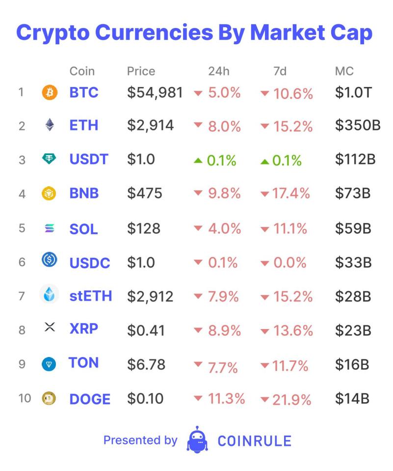 Markets under pressure from government sales and Mt. Gox repayments