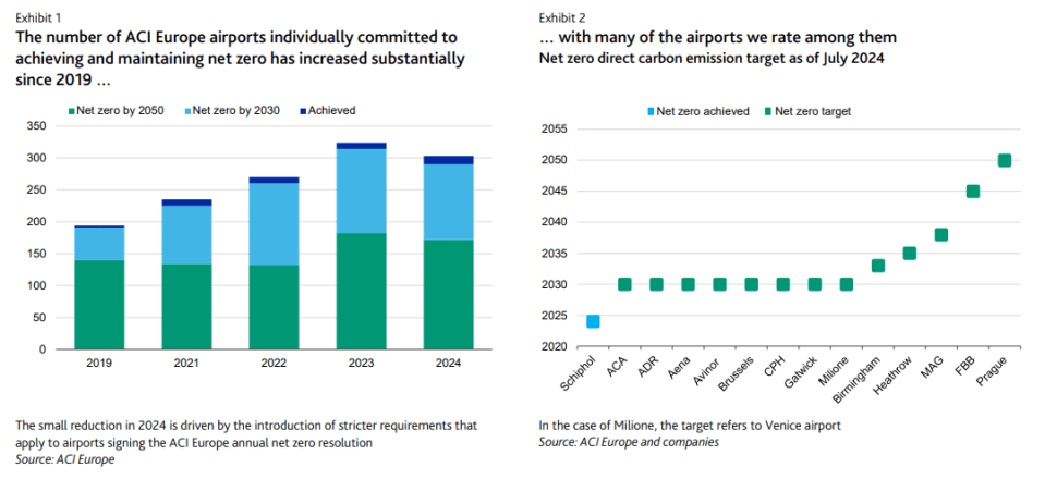 Why airport expansions fuelled by booming travel demand could be a double-edged sword