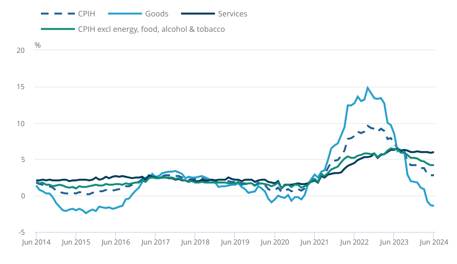 Hopes of a summer interest rate cut fade ahead of crunch wage data (and it’s partially due to Taylor Swift)