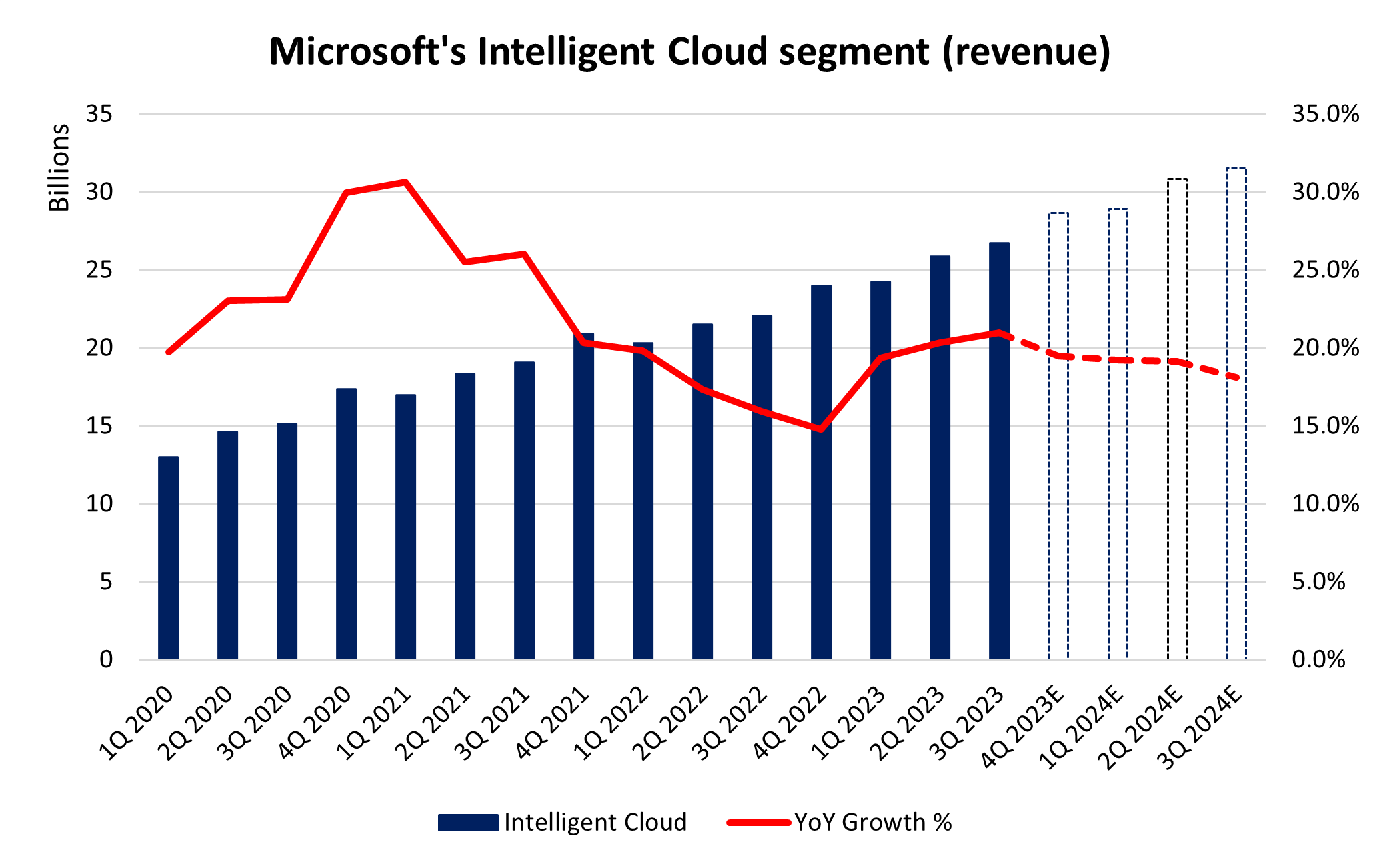 Microsoft’s Q4 Earnings Preview: Growth Momentum on Watch