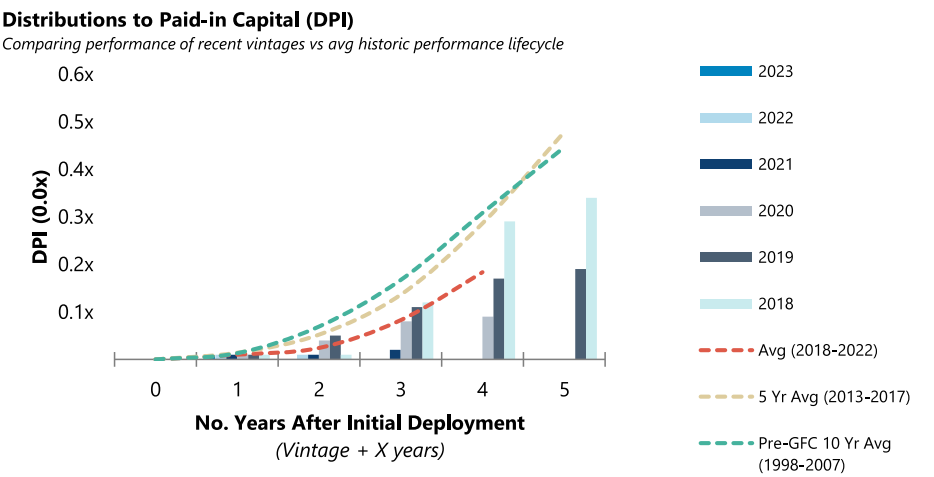 How private equity lost its lustre