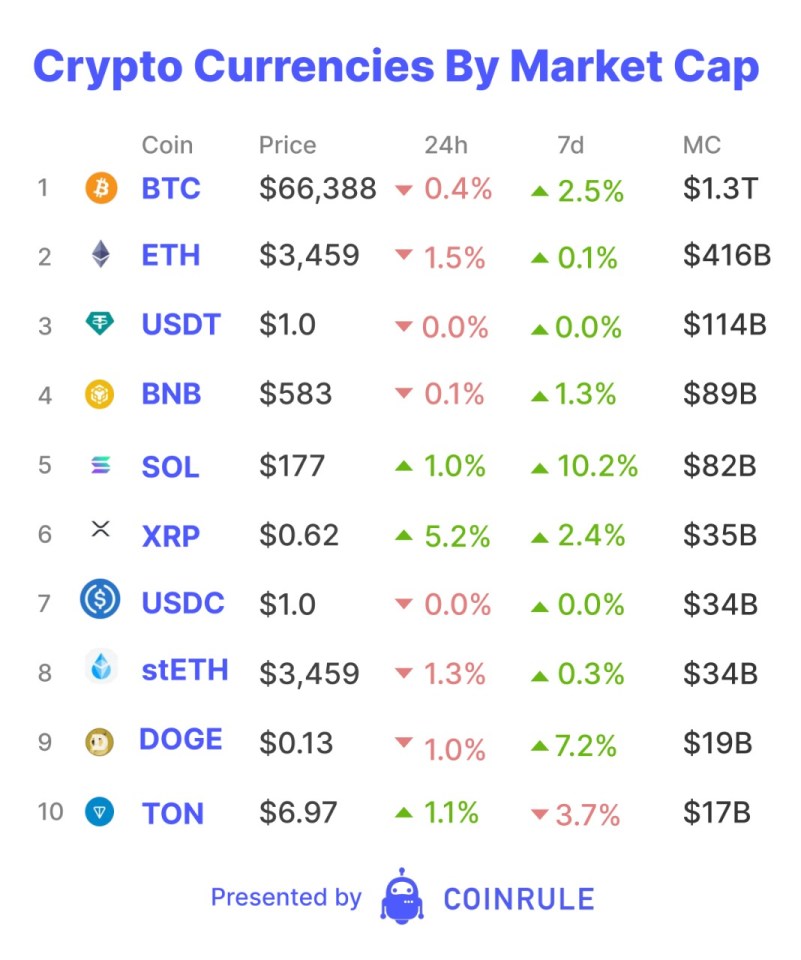 Ethereum ETFs Goes Live in US Market, Marking a New Chapter in Crypto Investments