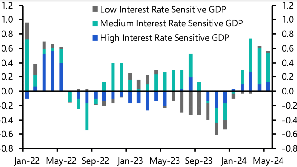 The UK economy has defied gloomy expectations. Can this continue?