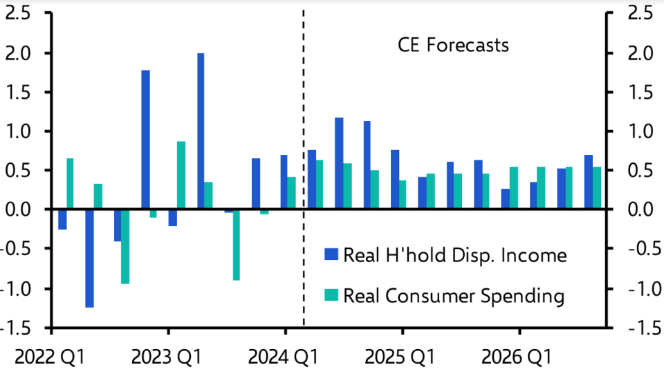 The UK economy has defied gloomy expectations. Can this continue?