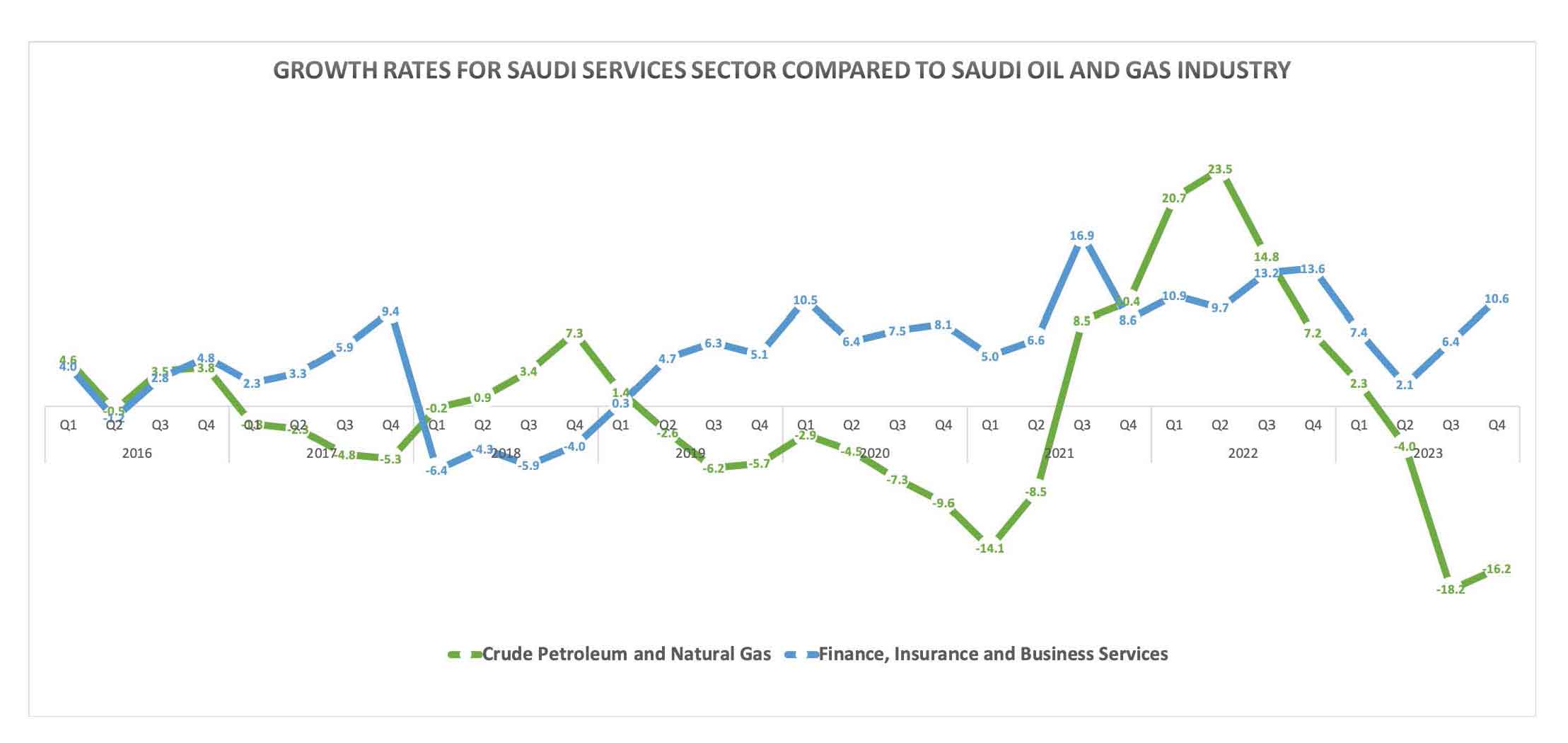 Saudi Arabia is an unrivalled opportunity for global business