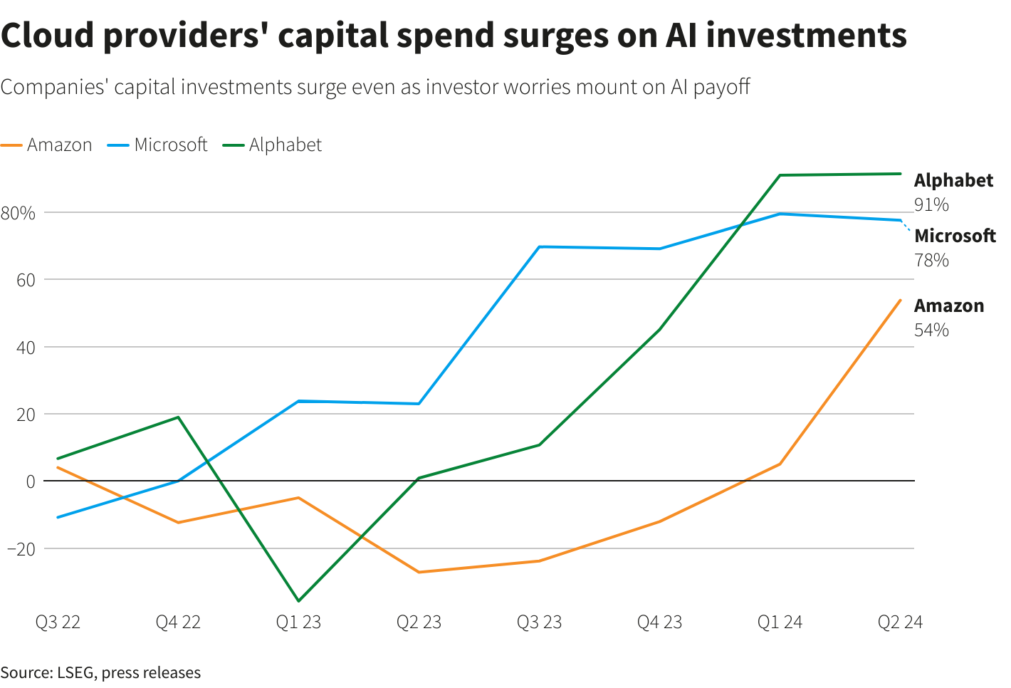 Amazon says consumers cautious as it forecasts revenue below Wall Street targets