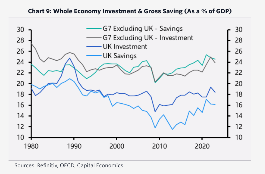 Labour should increase pension contributions to get the UK economy going again