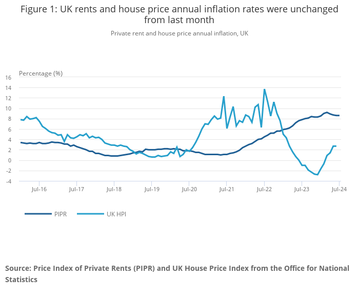 Rising London rents are ‘a pressure cooker ready to explode’ as home ownership ‘inching out of reach’