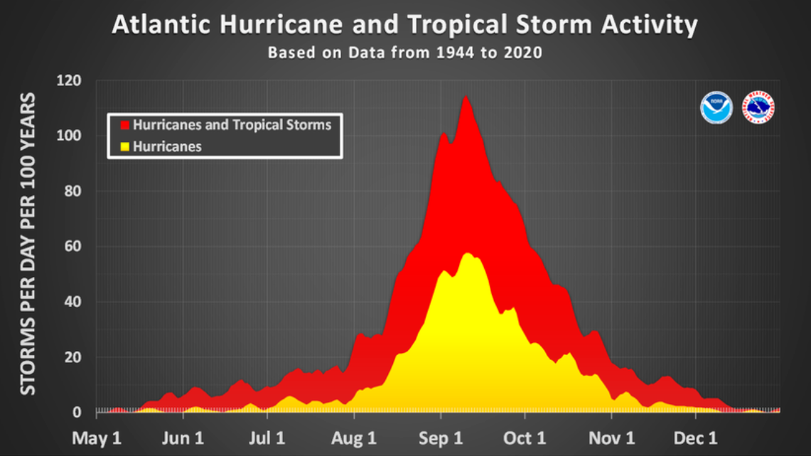 London insurance sector braces for Atlantic hurricane season