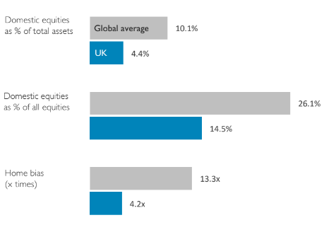 The City needs a shake-up for Britain to attract the £1trillion it needs, warns Sir Nigel Wilson