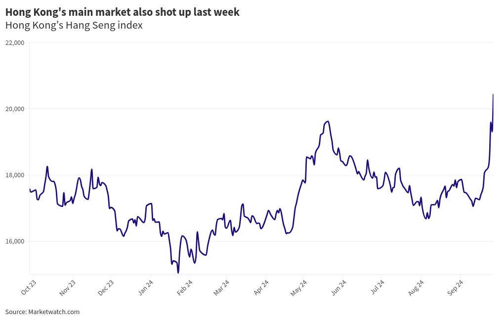 Chinese stocks post best week since 2008