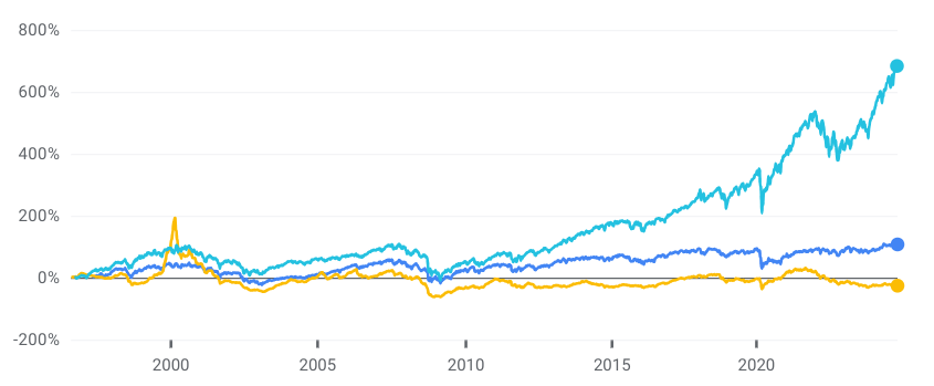 ‘Incredible undervaluations’: Why this boss thinks the time is right to float on AIM