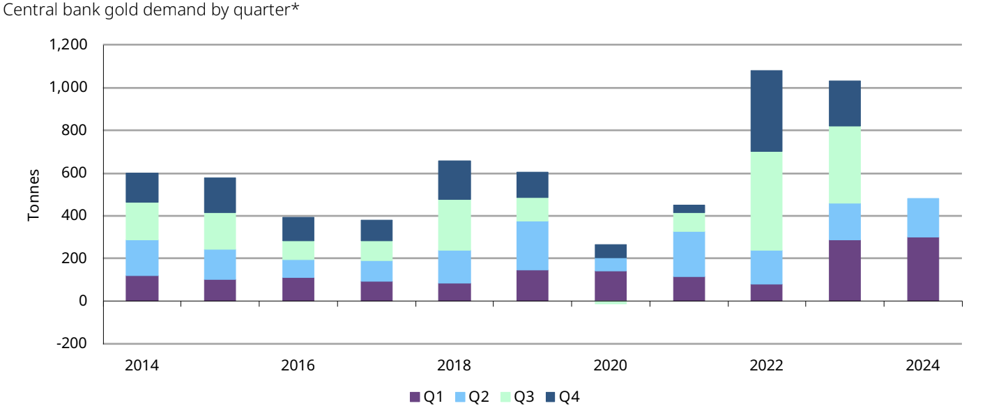 Why the gold price will continue to rally in 2025