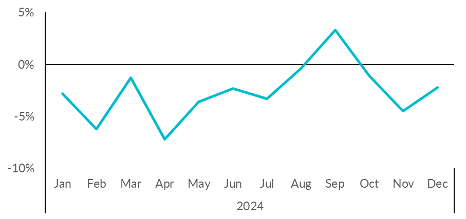 Not-so-golden quarter: Retail footfall slumps in another disappointing year