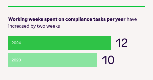 UK State of Trust Report 2024