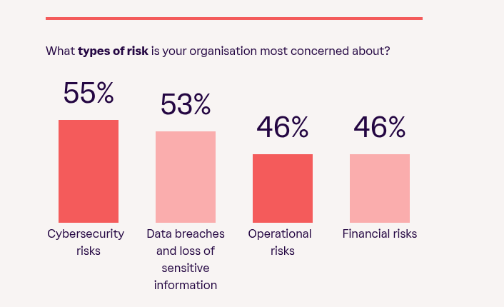 UK State of Trust Report 2024