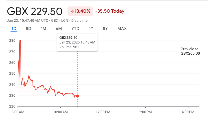 CMC Markets: Firm founded by Lord Cruddas sees shares tank