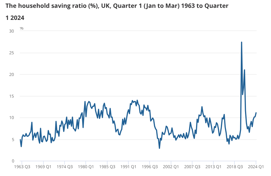 Capital Economics: Consumers to be ‘key driver’ of growth for UK economy