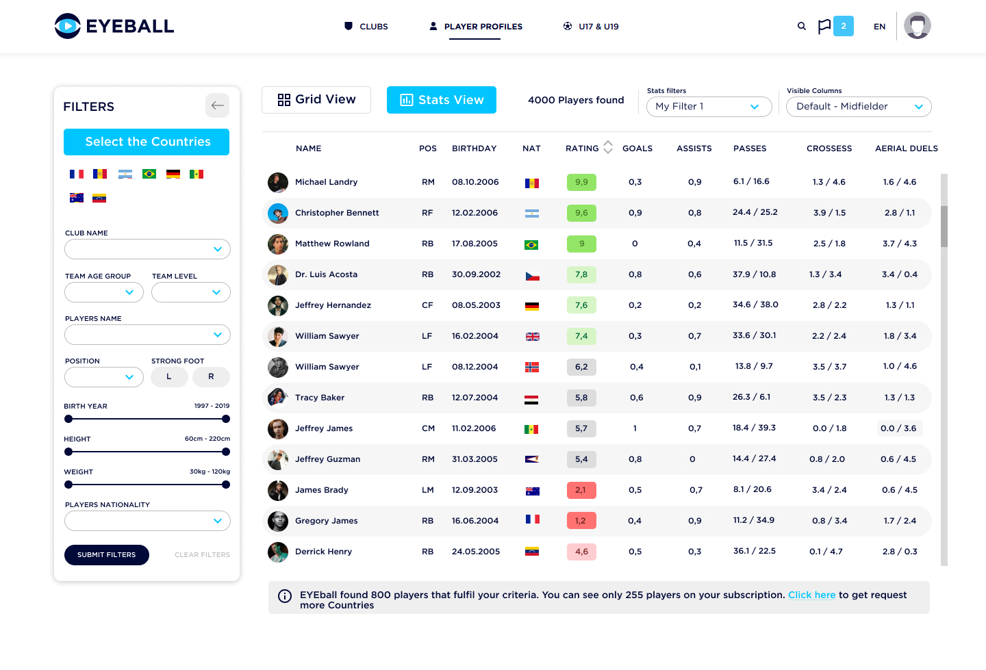 Eyeball.Club: The AI scouting platform shaking up the January transfer window