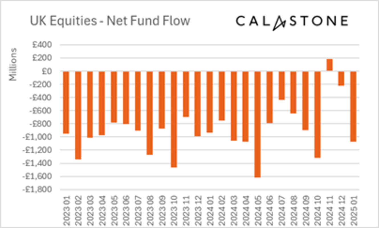 UK fund investors give government’s growth plans a ‘clear thumbs down’