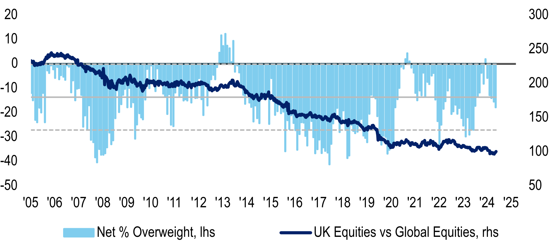 Global investors shun UK market amid stagflation fears