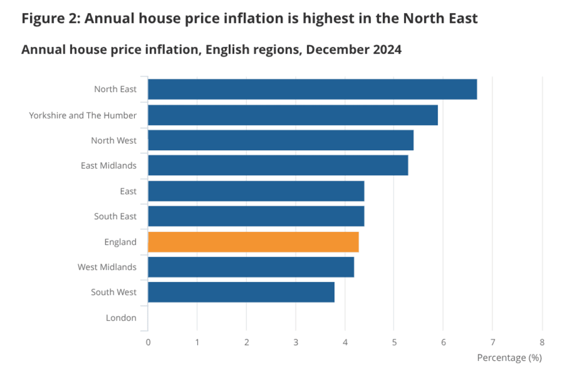 London house prices stagnant in 2024